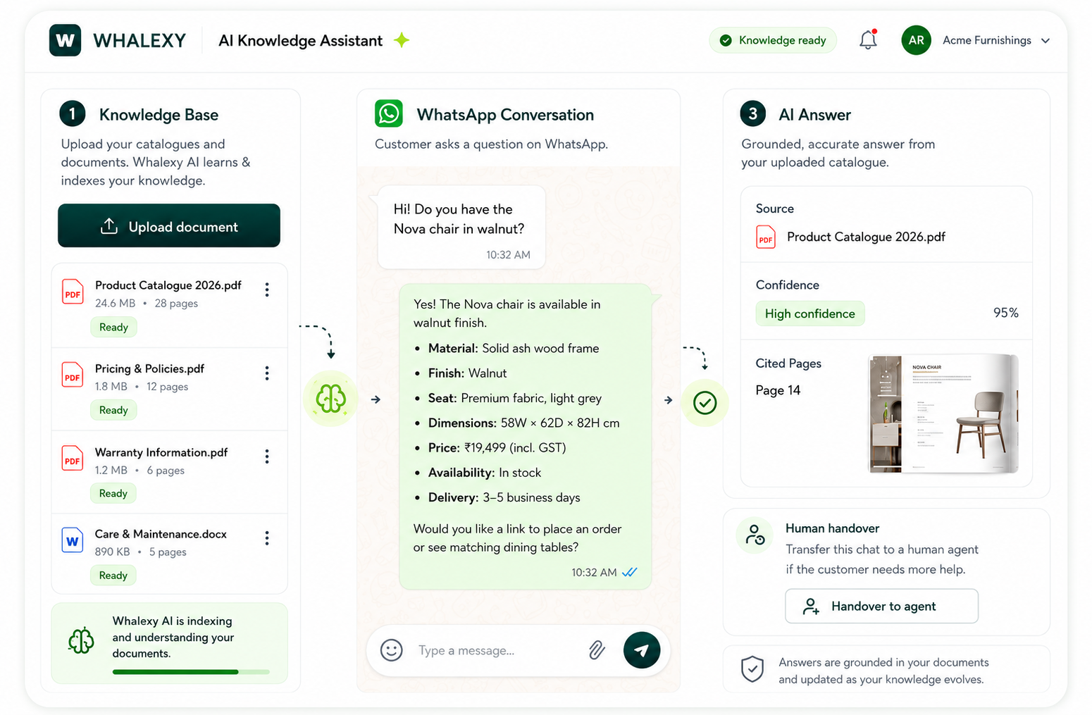 Whalexy AI Knowledge Assistant using uploaded business documents to answer a WhatsApp customer question with cited sources